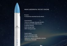 UK-Ukrainian launch vehicle developer Skyrora to establish smallsat launch site, – SkyNews