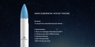 UK-Ukrainian launch vehicle developer Skyrora to establish smallsat launch site, – SkyNews