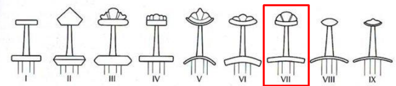 Sviatoslav sword Veler typology