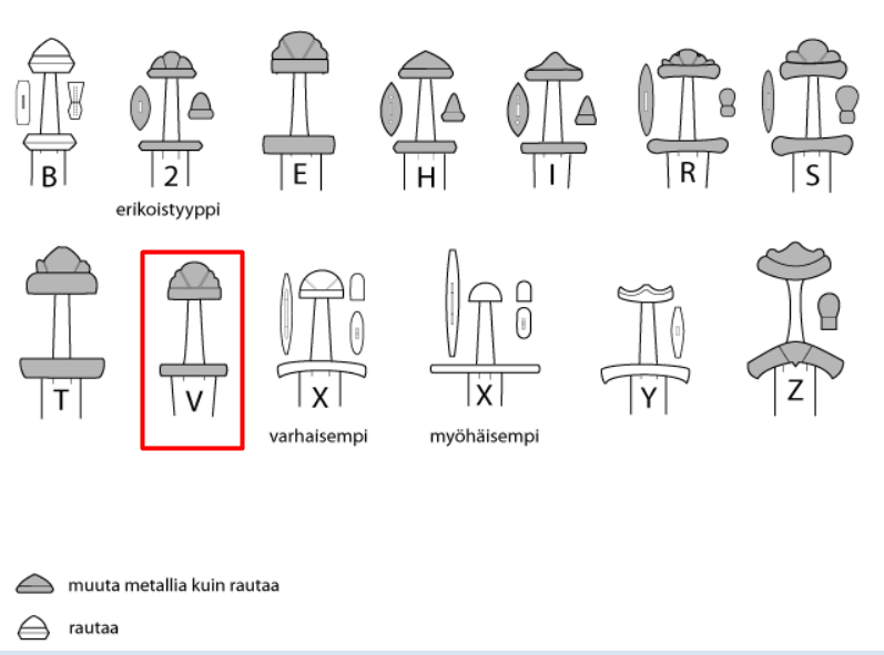 Svyatoslav sword Peterson Typology