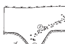 Ditches around Scythian Kurgans