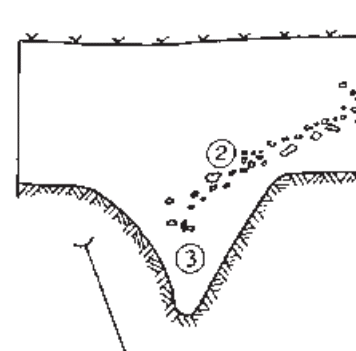 Ditches around Scythian Kurgans