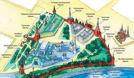 ‘Kremlin’ derives from Tartar word for fortress