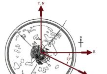 Zoroastrian Circular Cities: Darabgerd, Gur, Balkh