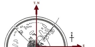 Zoroastrian Circular Cities: Darabgerd, Gur, Balkh
