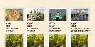 Kyiv vs. Moscow a millennium ago