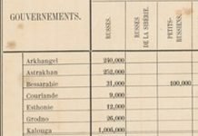 In 1860, Russians constituted in Kyiv region – 1%, in Kharkiv – 5% of the population