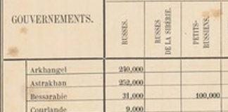 In 1860, Russians constituted in Kyiv region – 1%, in Kharkiv – 5% of the population