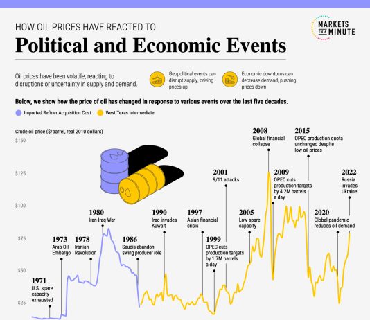 Most lasting Chornobyl Conspiracy Theory: Moscow needed a nuclear accident to divert Europe from nuclear energy and raise oil prices