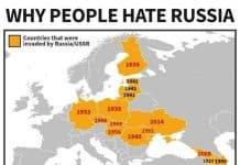 Stolen identity of Kyiv Rus is the real reason Russia invaded Ukraine, – The Hill