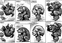 Russia’s war economy is a ticking financial time bomb now, – FT