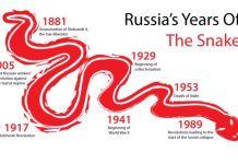 Year of the Snake has frequently been tumultuous for Russia, – Garry Kasparov