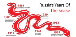 Year of the Snake has frequently been tumultuous for Russia, – Garry Kasparov