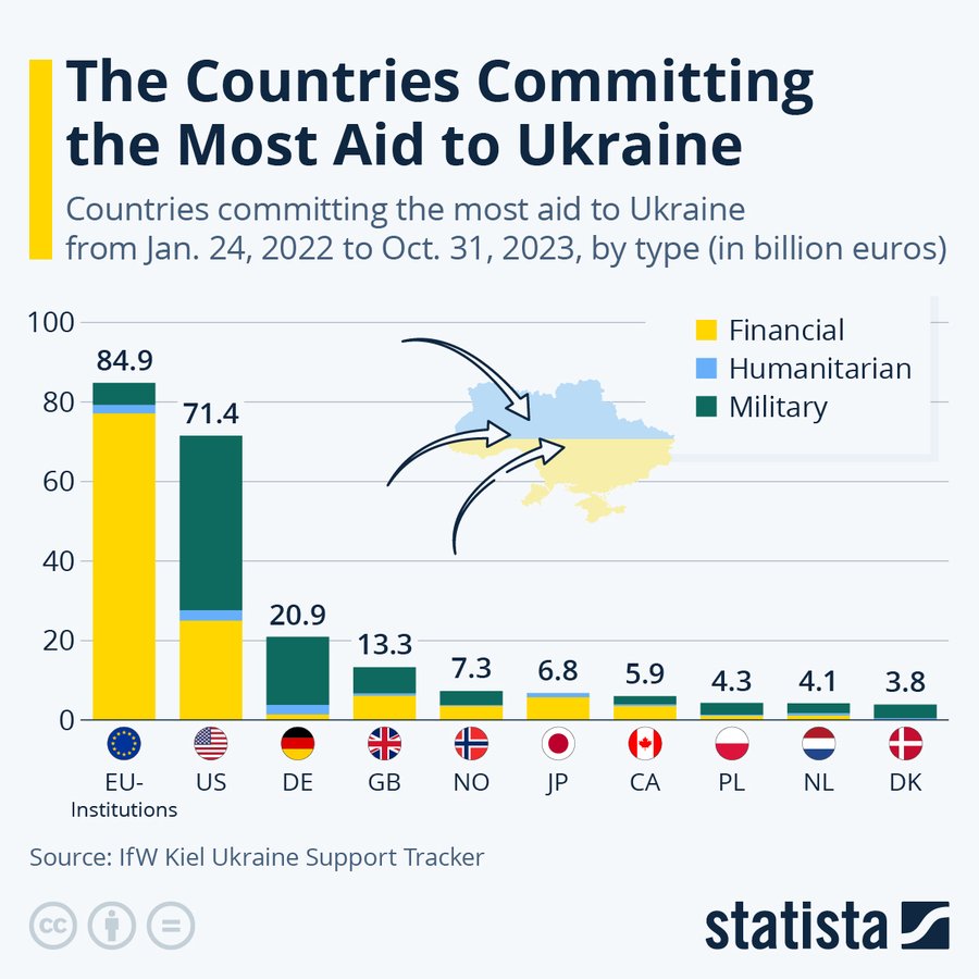 Statista