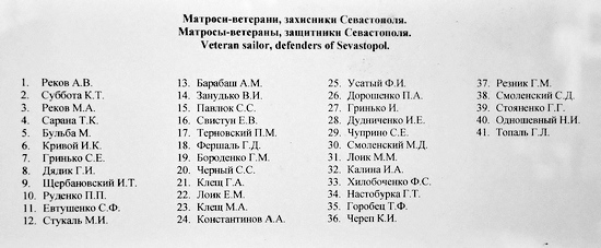 02. prizvishcha veteraniv 0