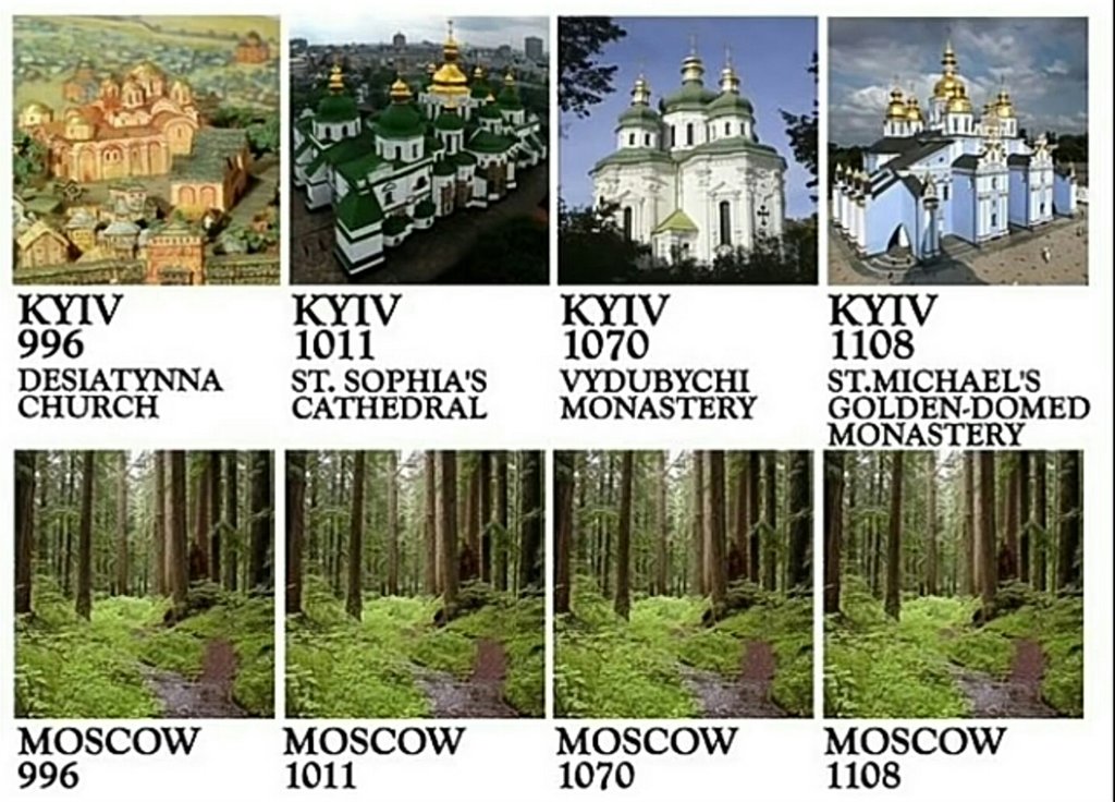 Castles of Kyiv Rus: Why the realm was called Gardariki 2 Kyiv vs Moscow