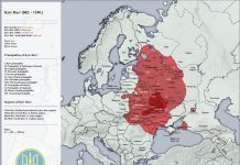 Kyiv Rus was Slavic, not Scandinavian by Origin: Anti-Normanists’ arguments