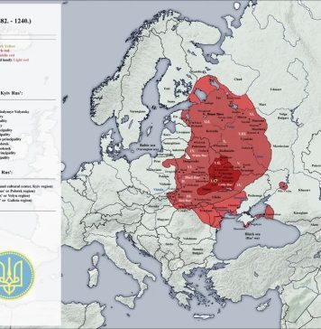 Kyiv Rus was Slavic, not Scandinavian by Origin: Anti-Normanists’ arguments