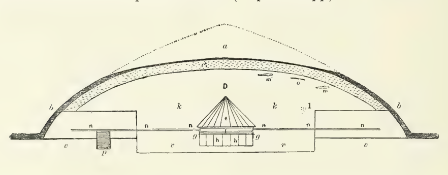 Scythian Barrow near Kalnik Kyiv region